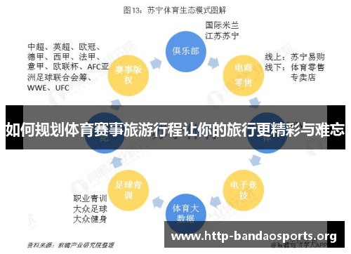 如何规划体育赛事旅游行程让你的旅行更精彩与难忘