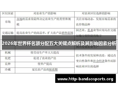 2026年世界杯名额分配五大关键点解析及其影响因素分析