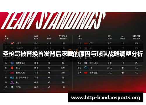 圣枪哥被替换首发背后深藏的原因与球队战略调整分析