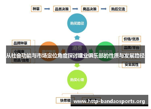 从社会功能与市场定位角度探讨建业俱乐部的性质与发展路径